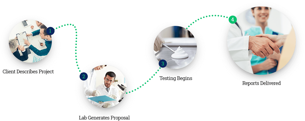 https://diagnostic-relief.com/wp-content/uploads/2020/03/steps.png